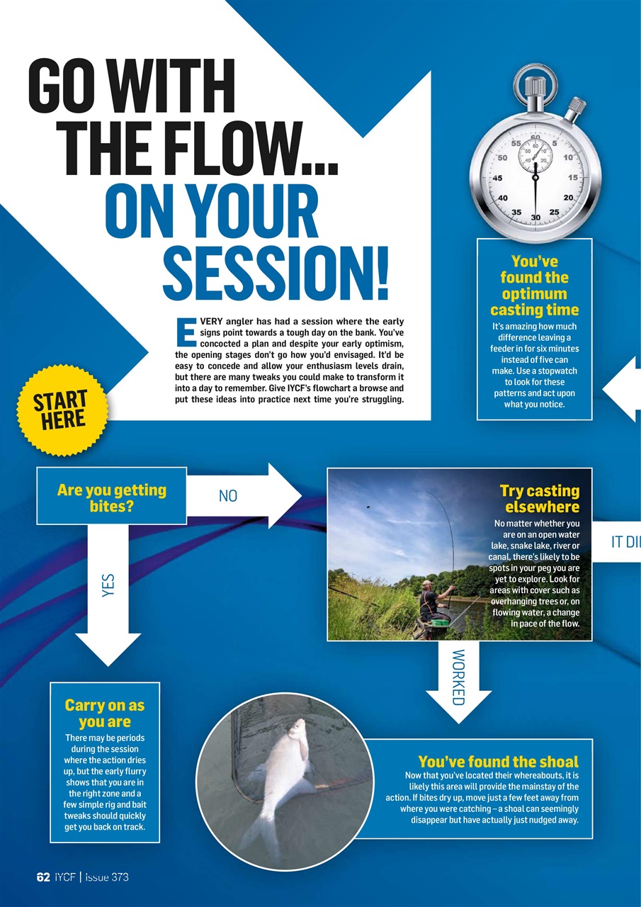 Improve Your Coarse Fishing Preview Pages
