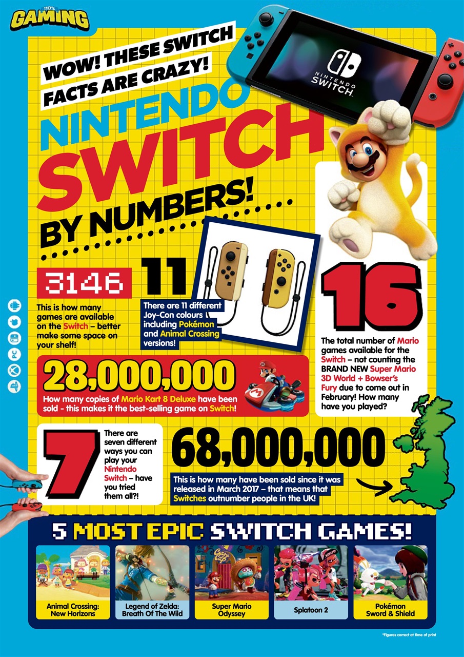 110% Gaming Preview Pages