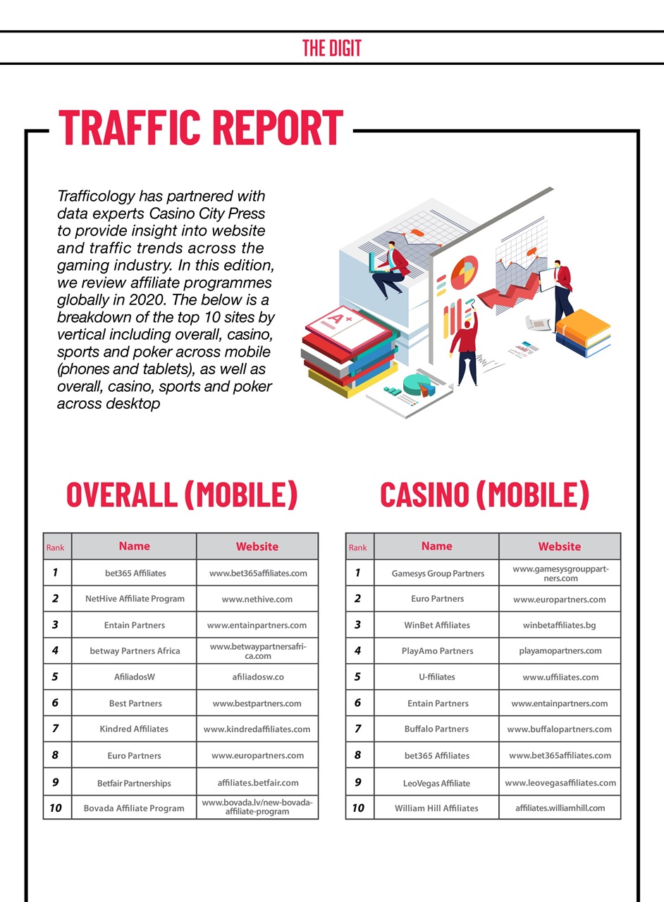 Trafficology Preview Pages