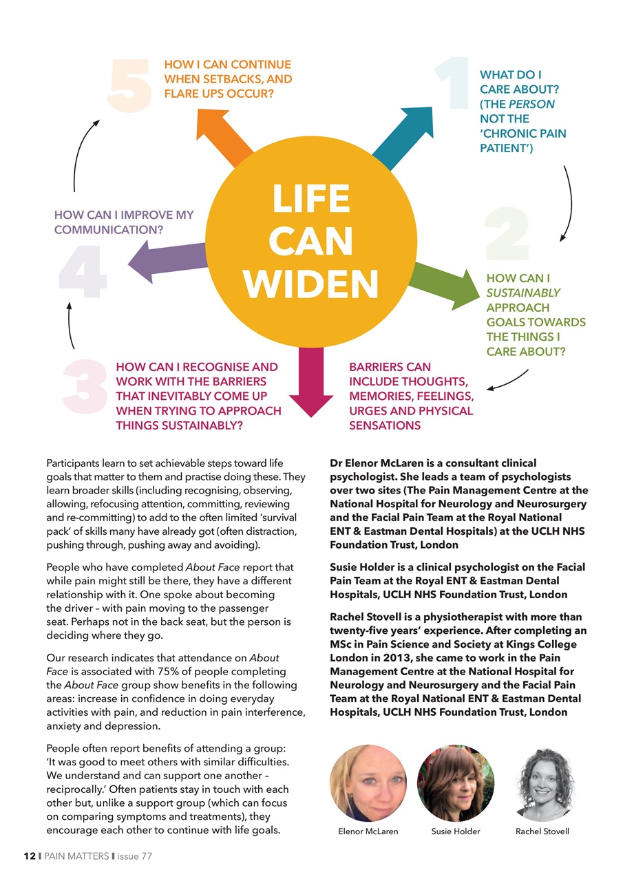 Pain Matters Preview Pages