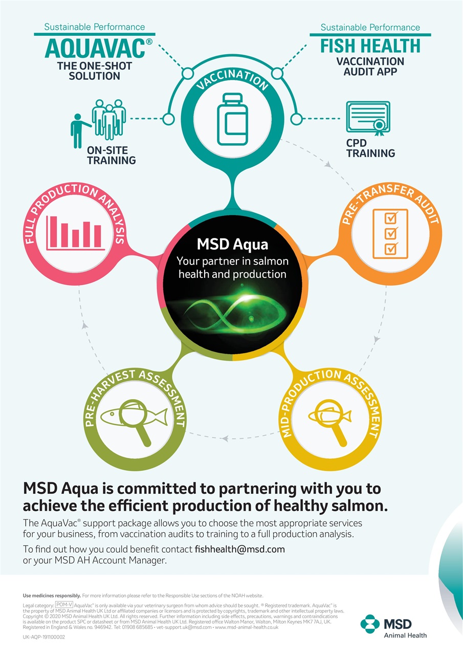 Fish Farmer Magazine Preview Pages