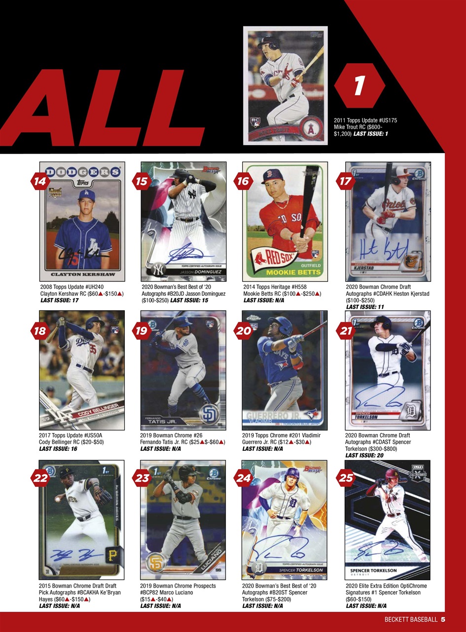 Beckett Baseball Magazine Preview Pages