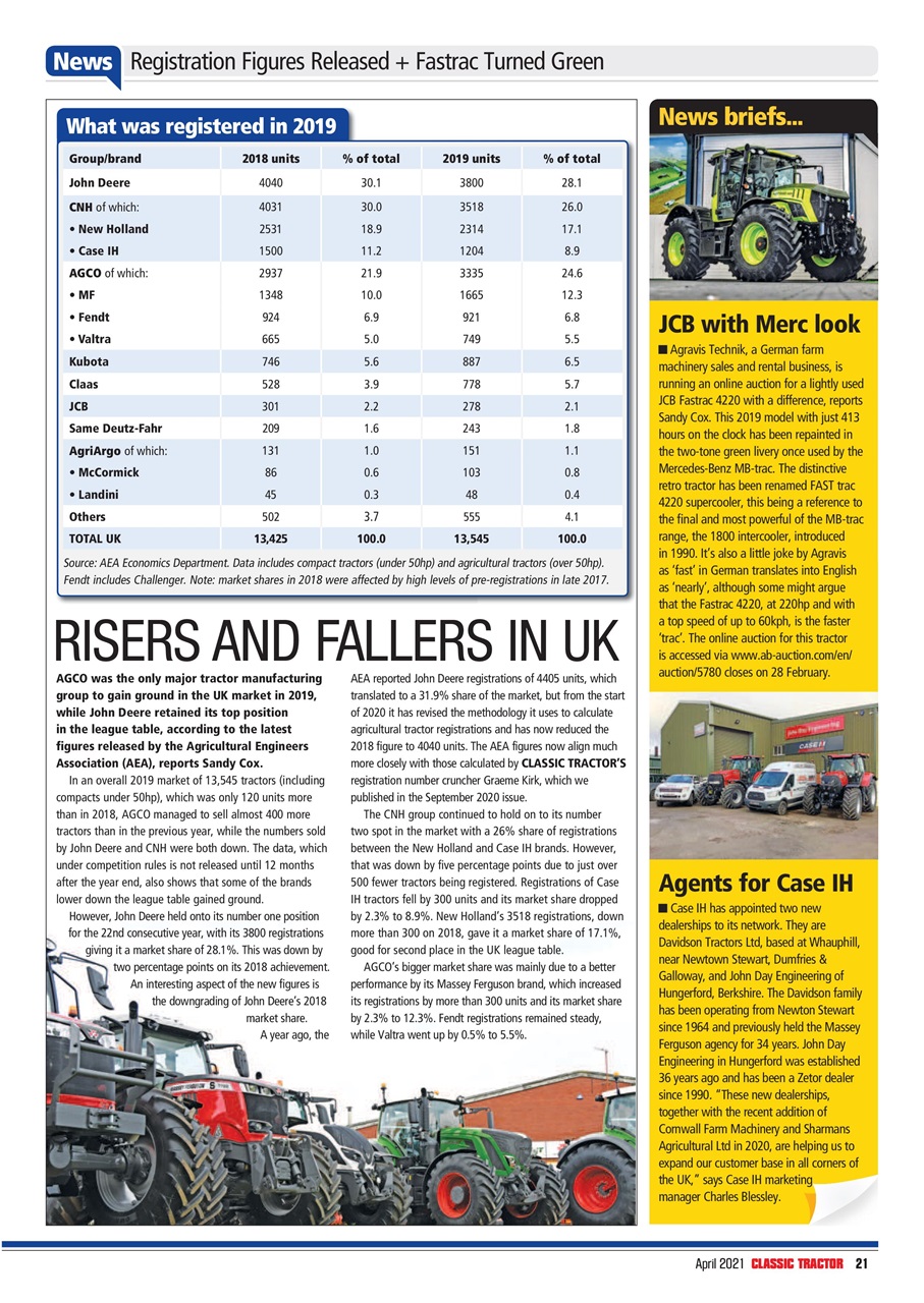 Classic Tractor Preview Pages