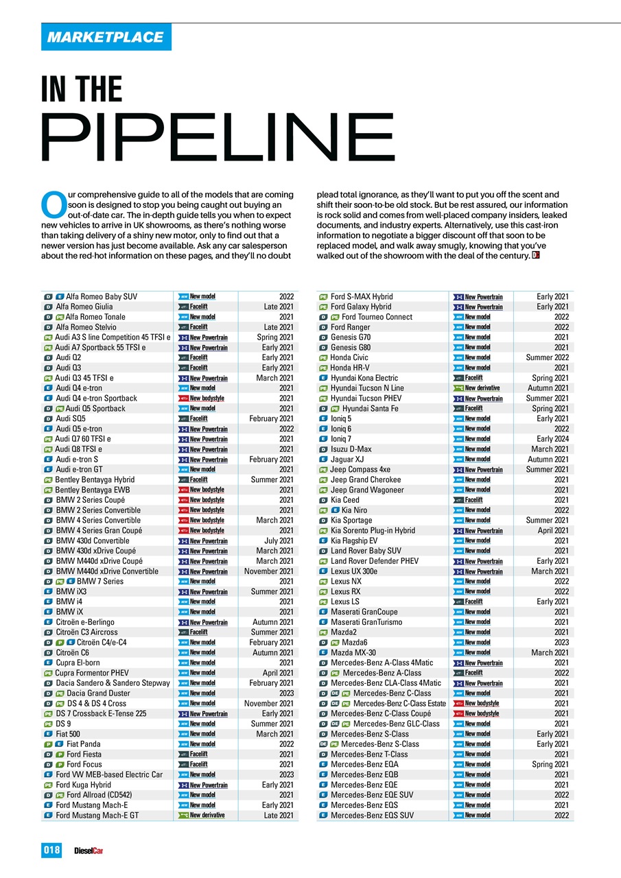 Diesel&EcoCar Magazine Preview Pages