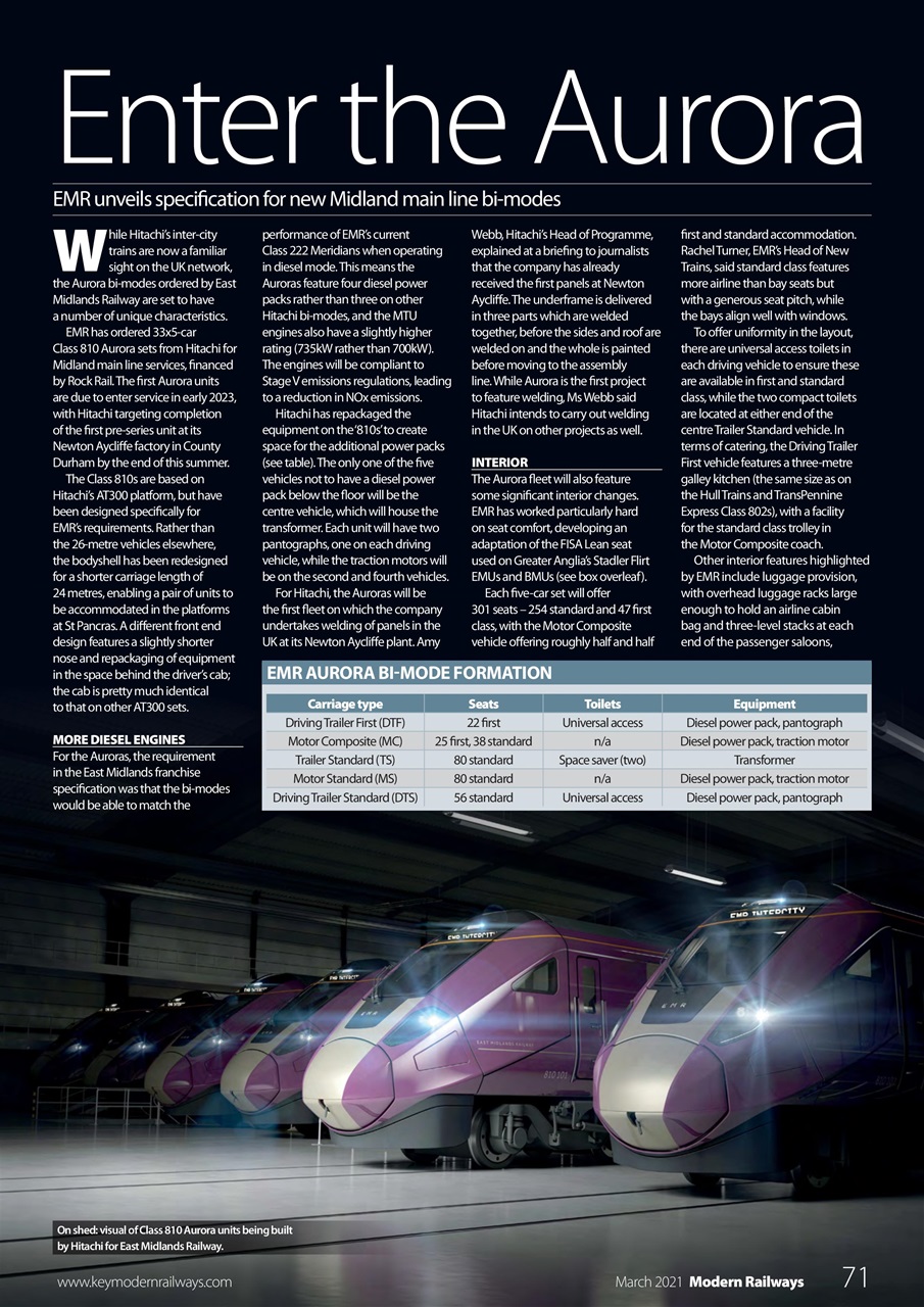 Modern Railways Preview Pages