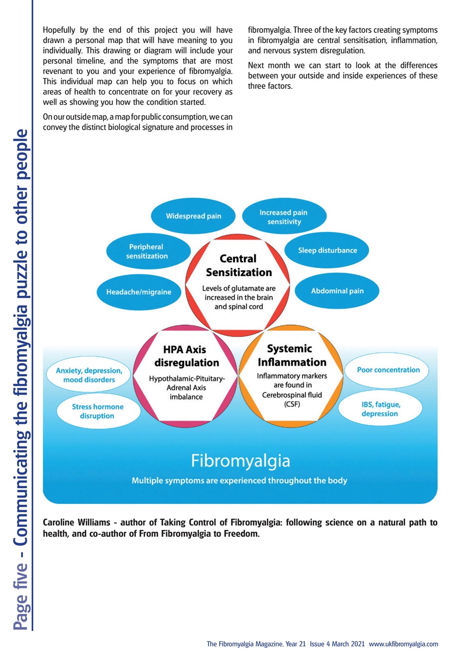 Fibromyalgia Magazine Preview Pages