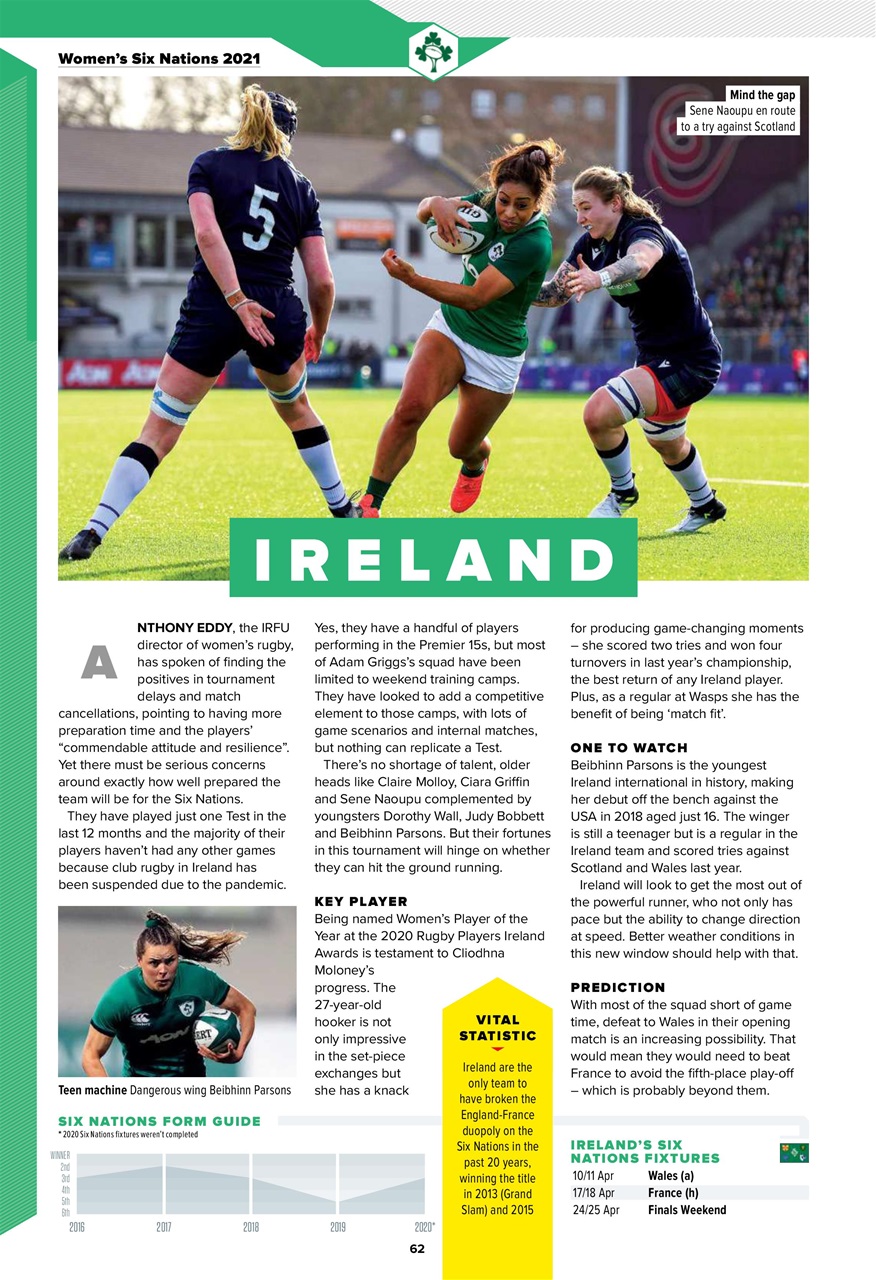 Rugby World Preview Pages