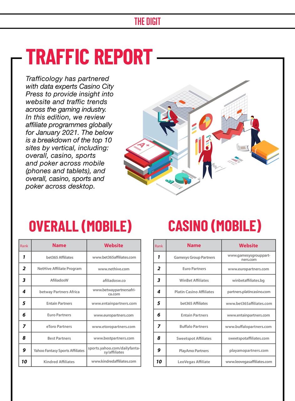 Trafficology Preview Pages