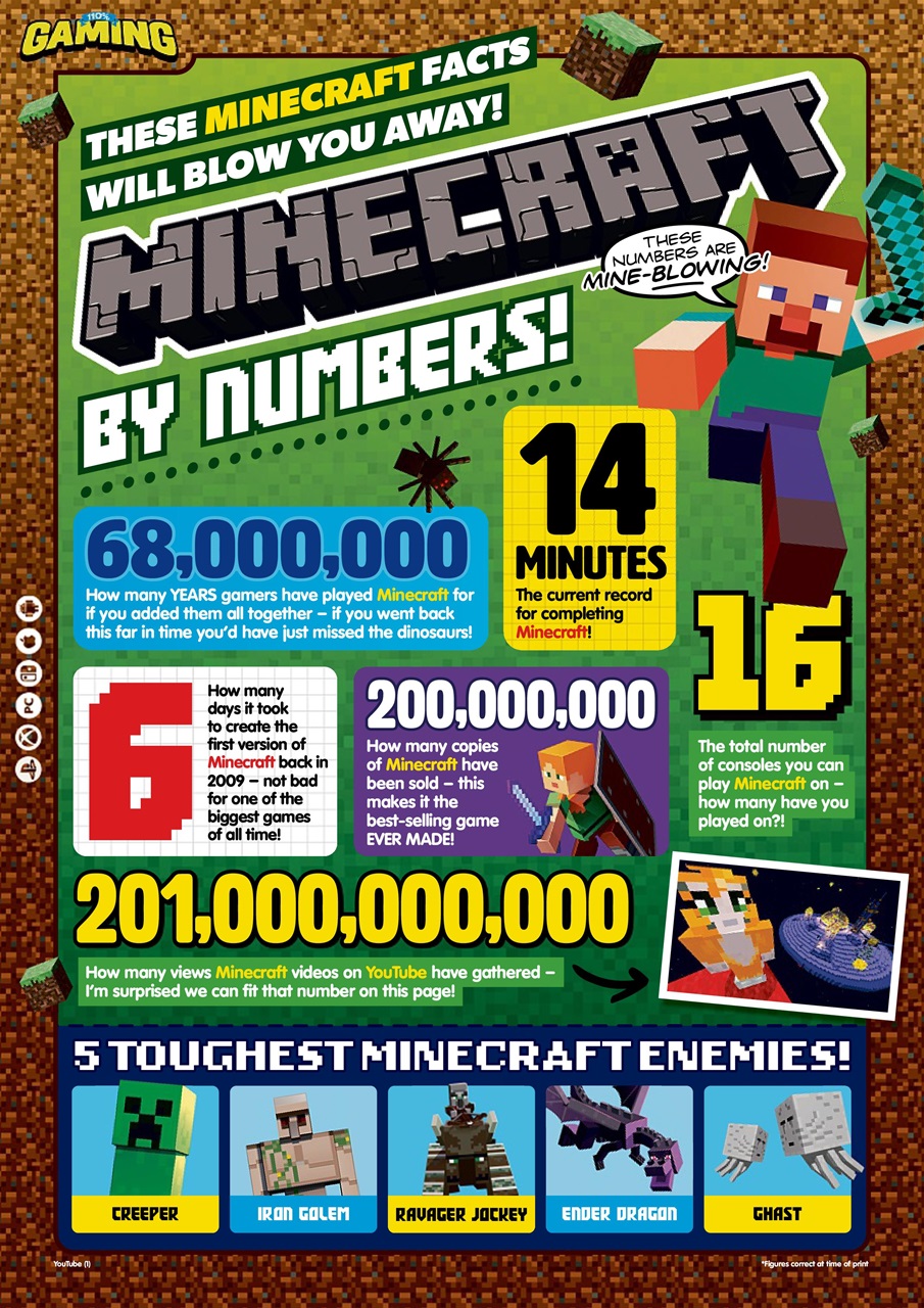 110% Gaming Preview Pages