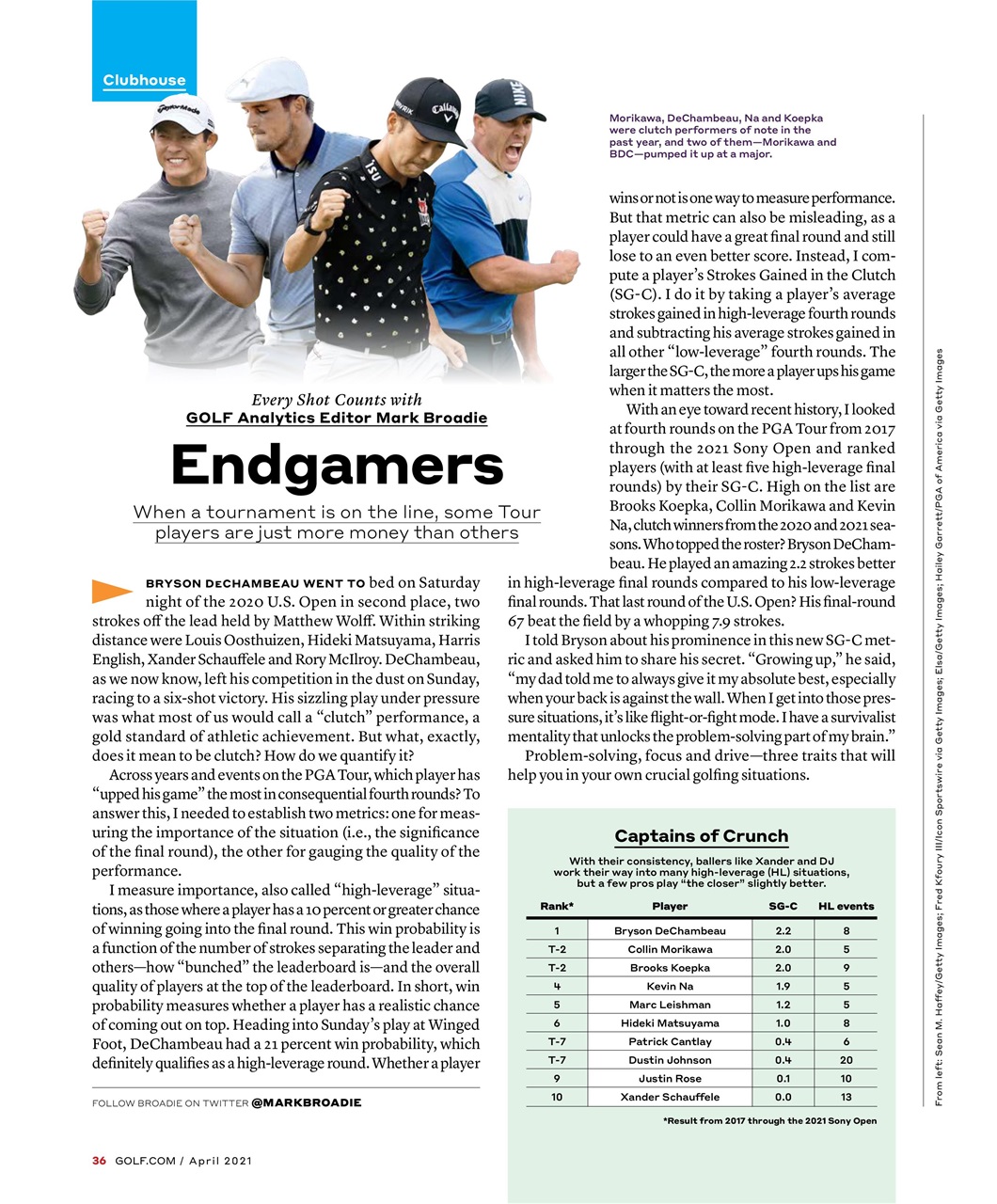 Golf Magazine Preview Pages