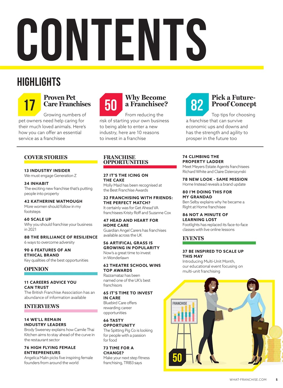 What Franchise Preview Pages