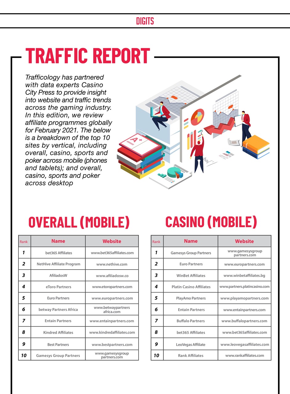 Trafficology Preview Pages