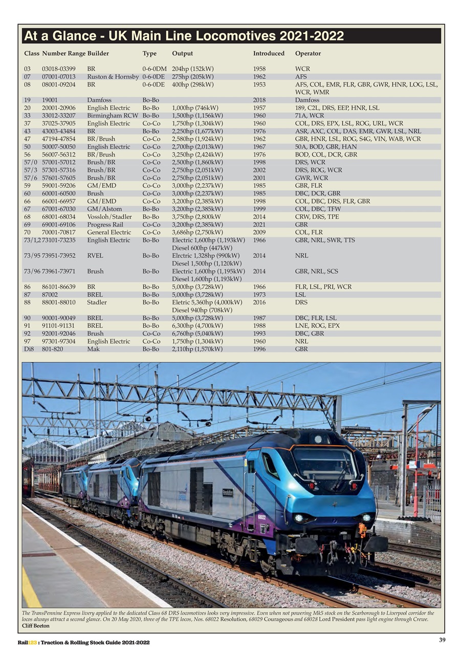 Modern Railways Preview Pages