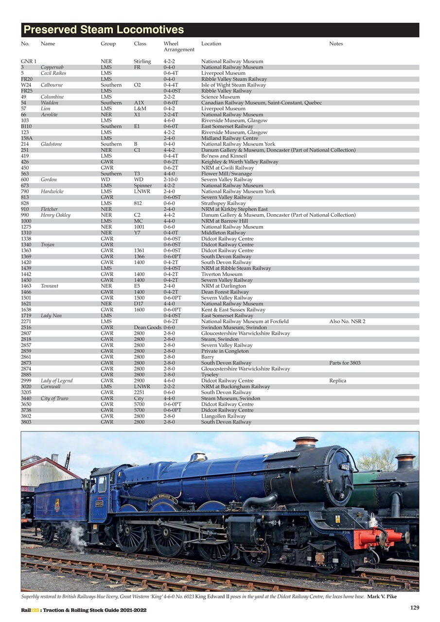 Modern Railways Preview Pages