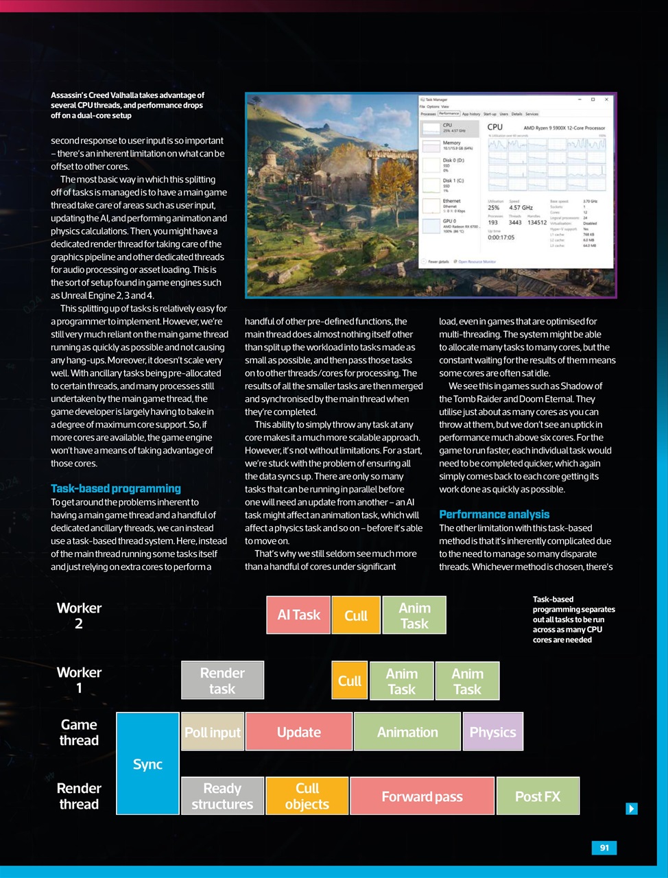 Custom PC UK Preview Pages