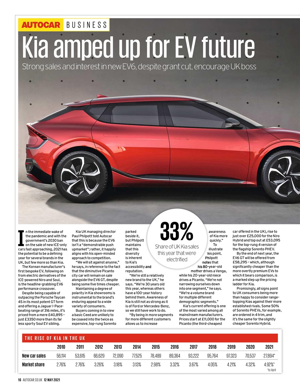 Autocar Preview Pages