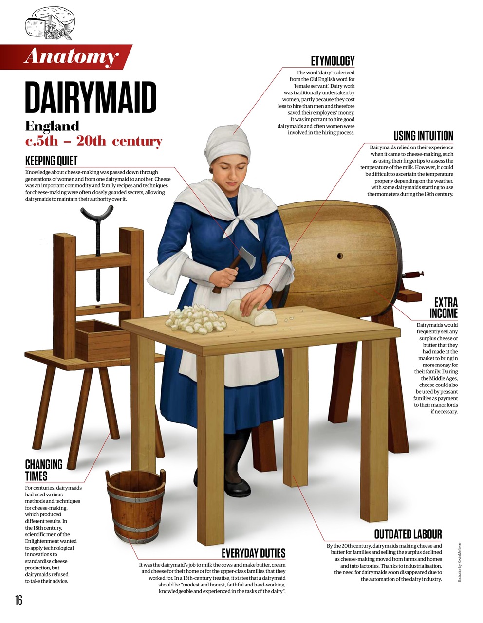 All About History Preview Pages