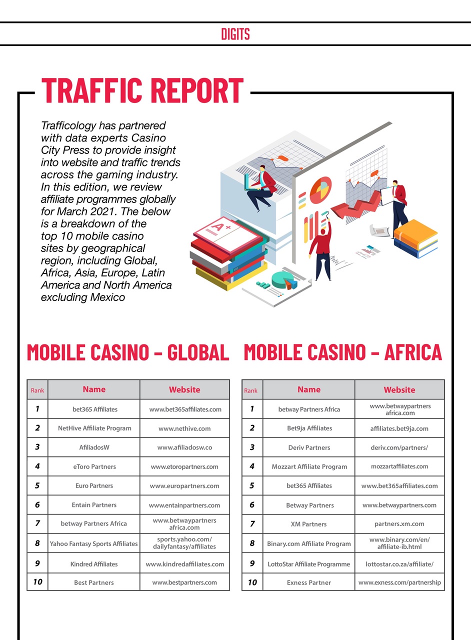 Trafficology Preview Pages