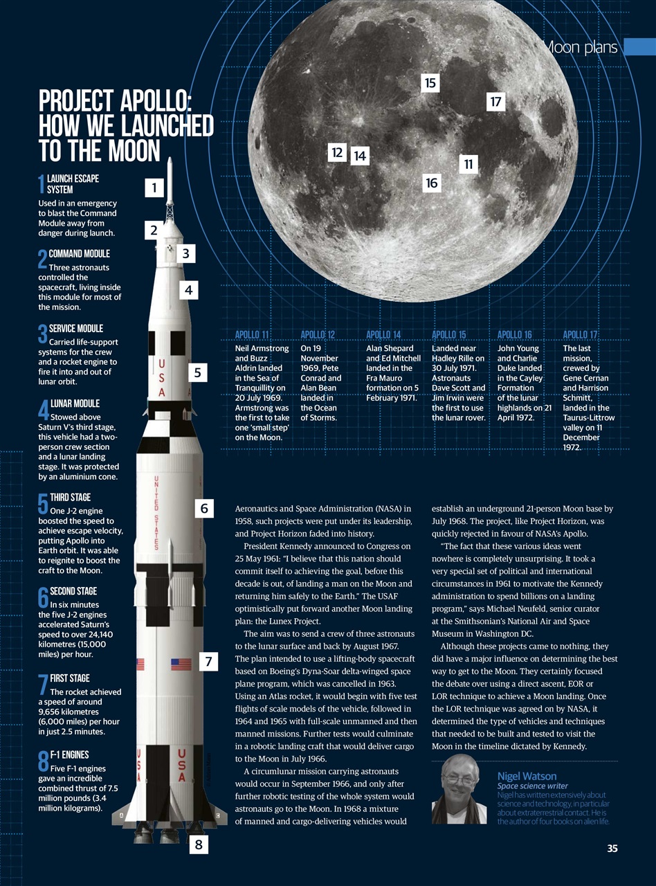 All About Space Preview Pages