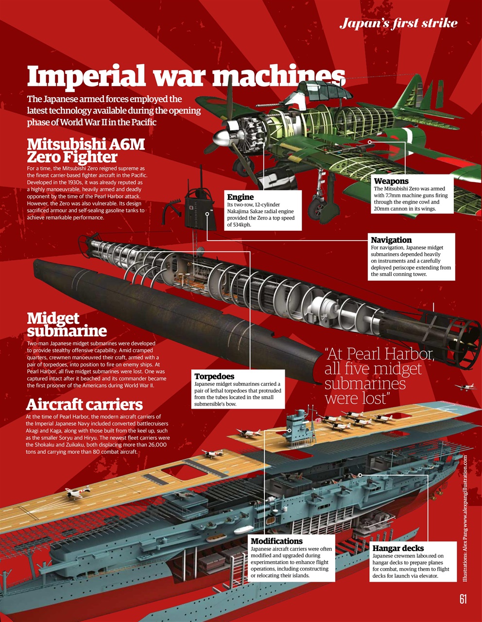 All About History Preview Pages