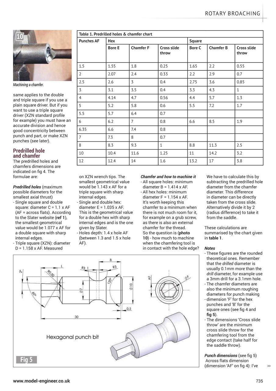 Model Engineer Preview Pages