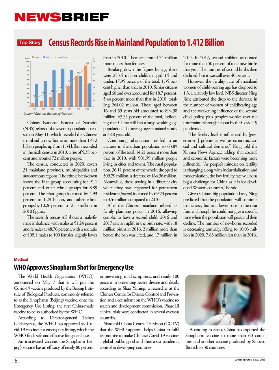 China Report Preview Pages