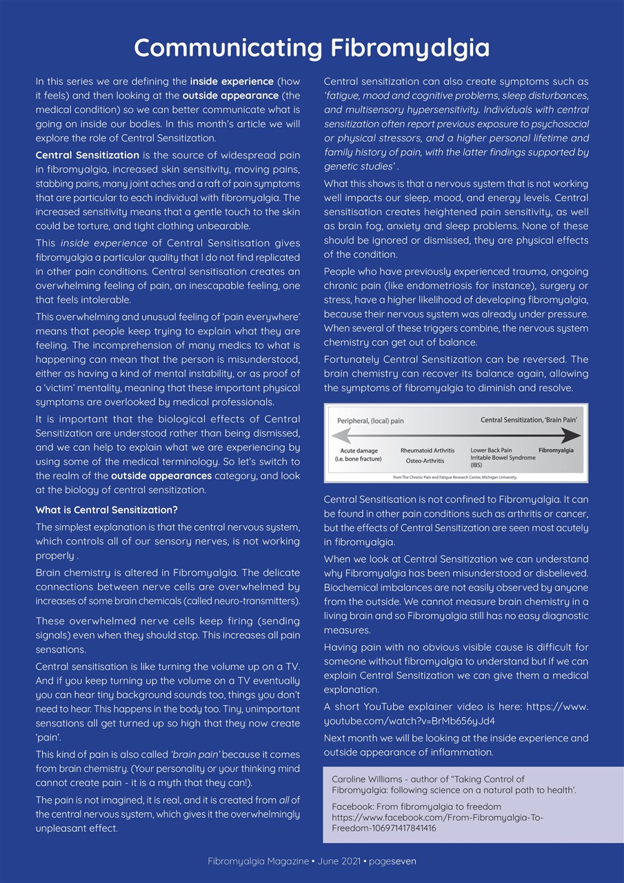 Fibromyalgia Magazine Preview Pages