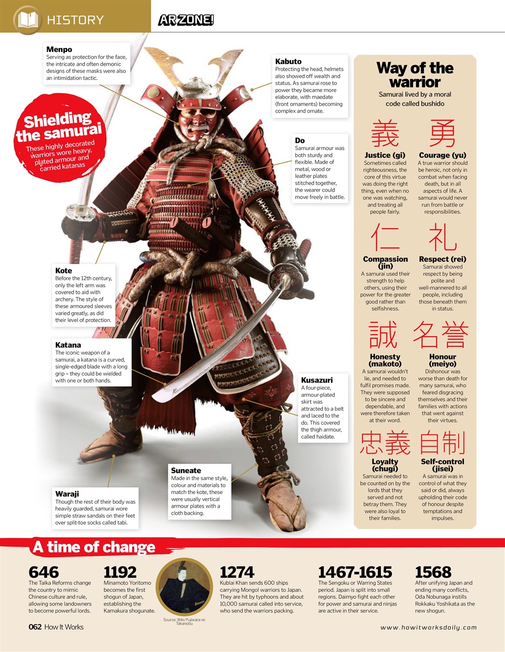 How It Works Preview Pages