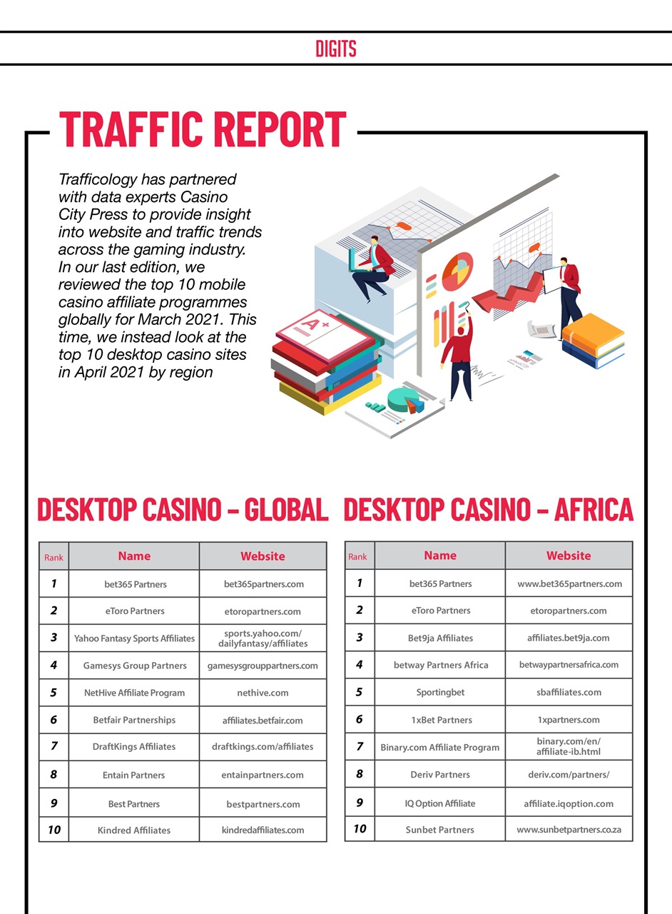 Trafficology Preview Pages