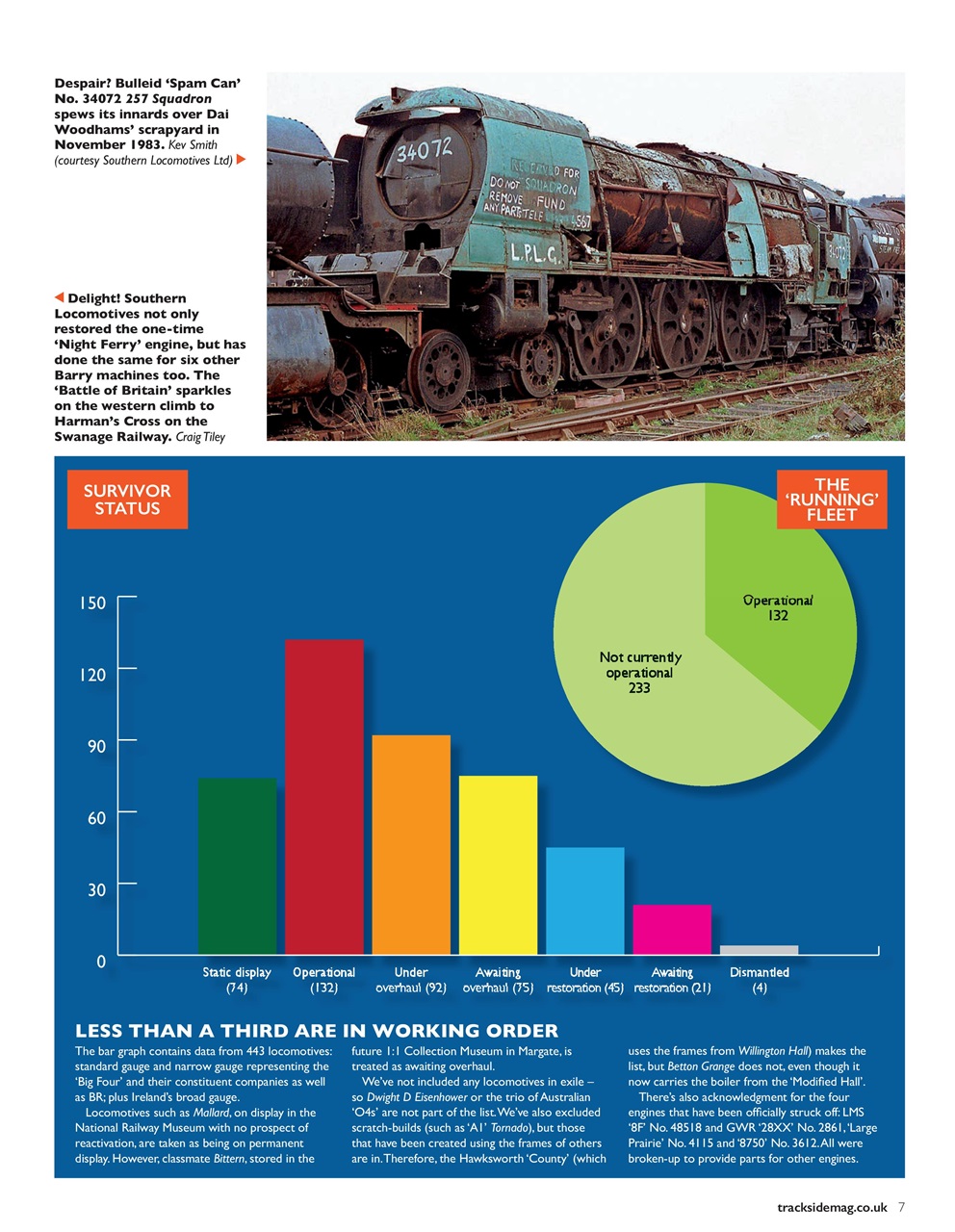 Trackside Preview Pages