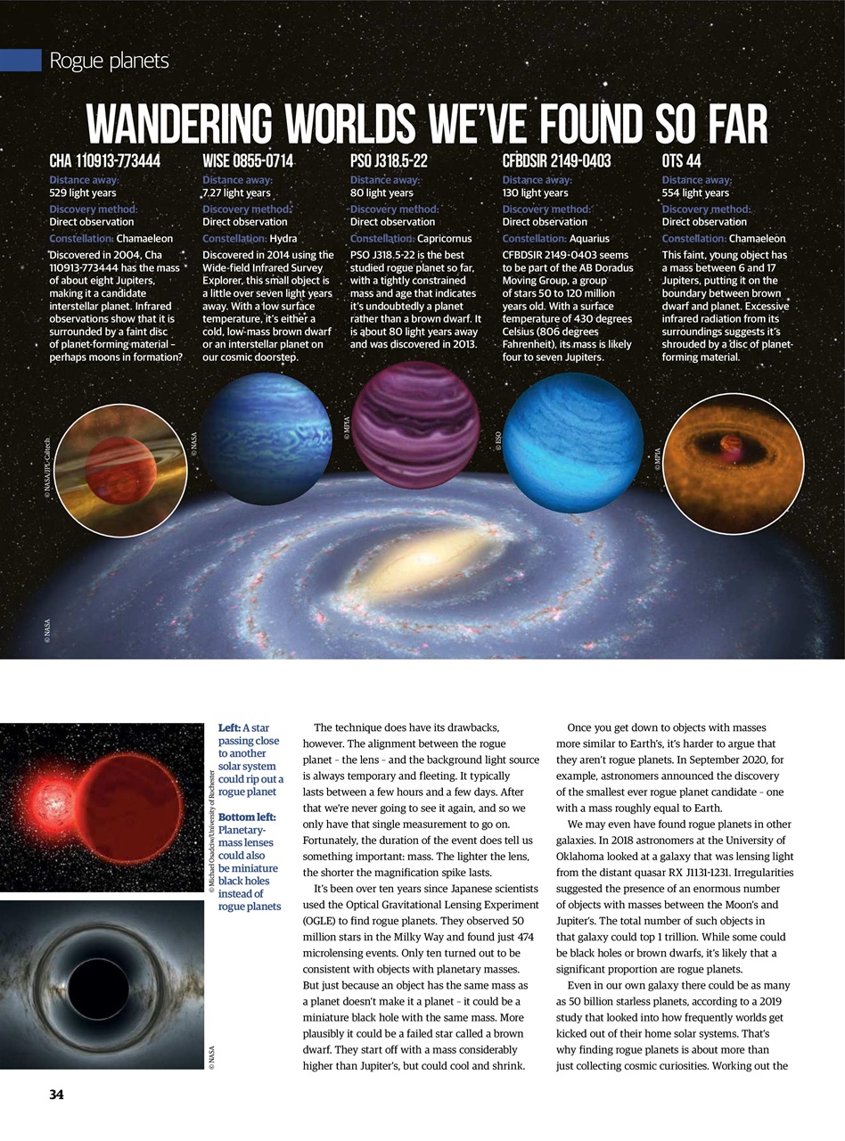 All About Space Preview Pages