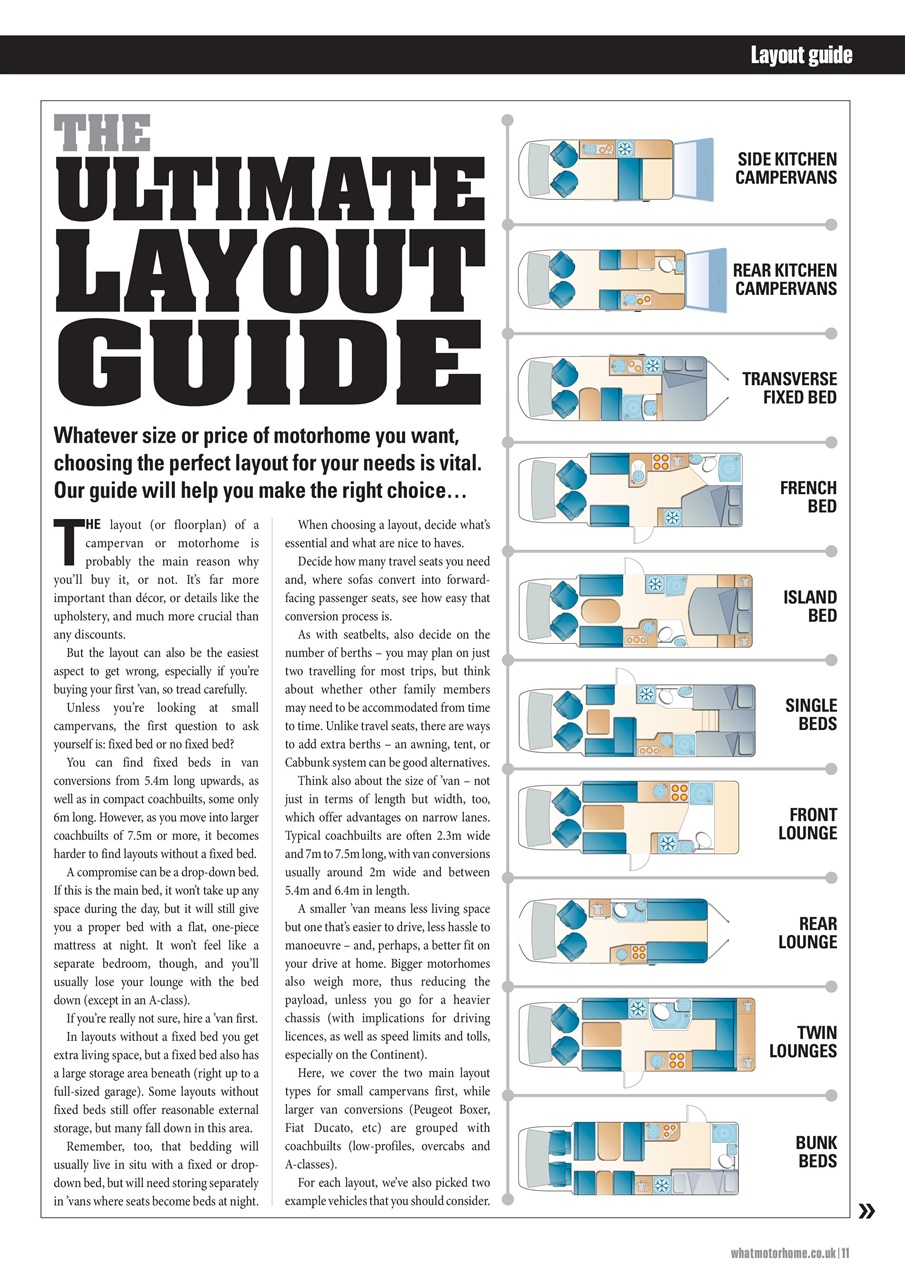 What Motorhome magazine Preview Pages