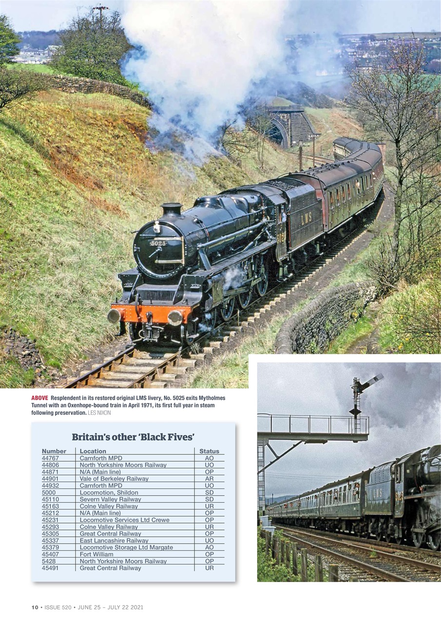 Steam Railway Preview Pages