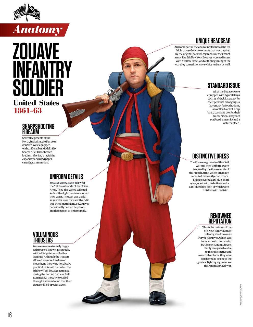 All About History Preview Pages