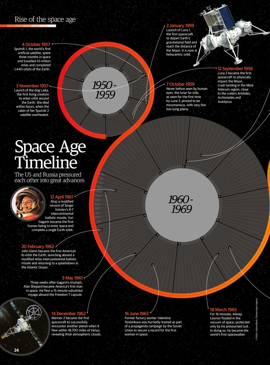 All About Space Bookazine Preview Pages