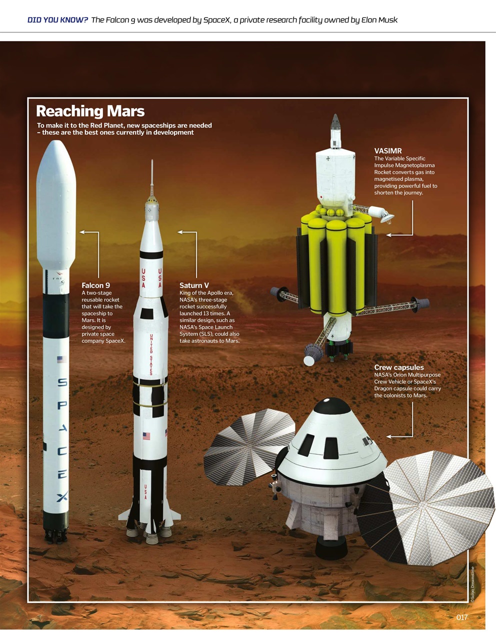 How It Works Bookazine Preview Pages
