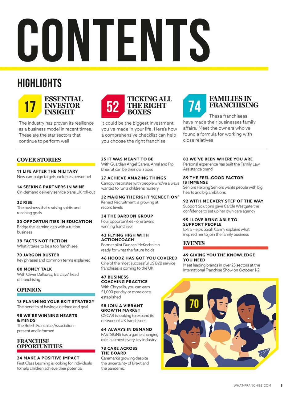 What Franchise Preview Pages