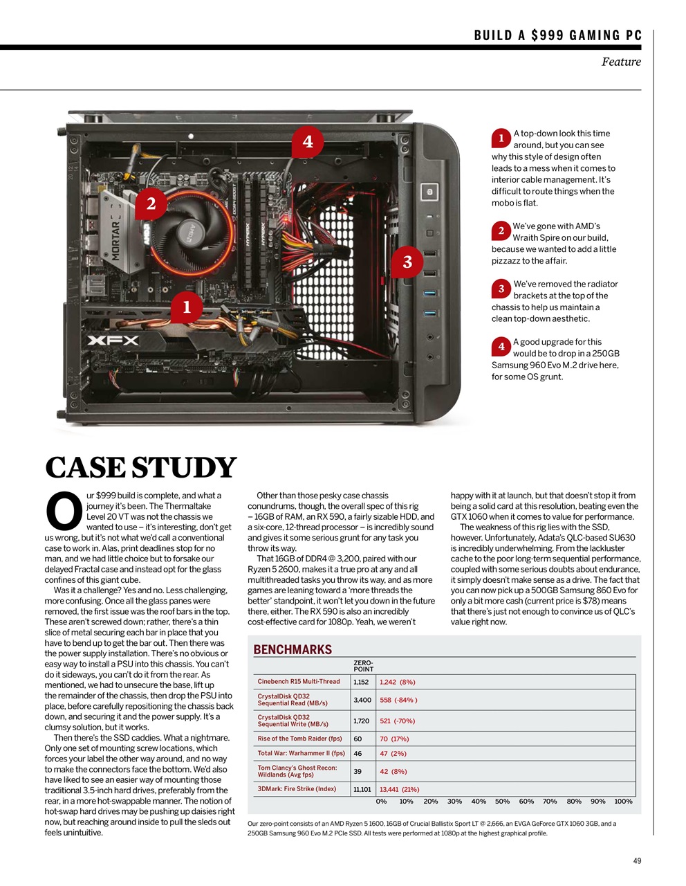 Gaming Bookazine Preview Pages