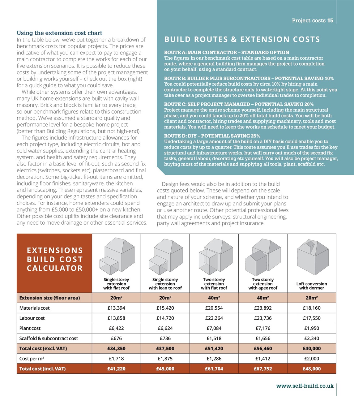 Build It Preview Pages