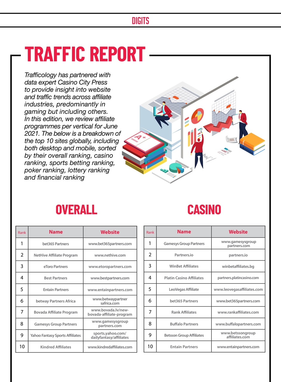 Trafficology Preview Pages