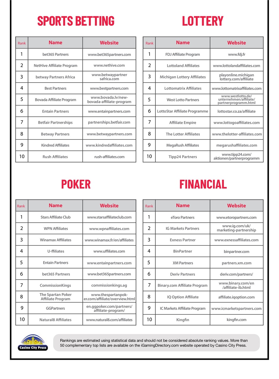 Trafficology Preview Pages