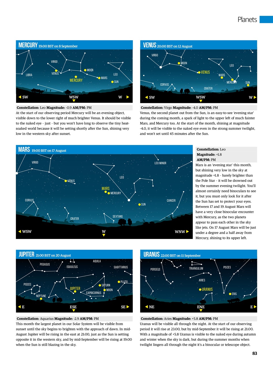All About Space Preview Pages