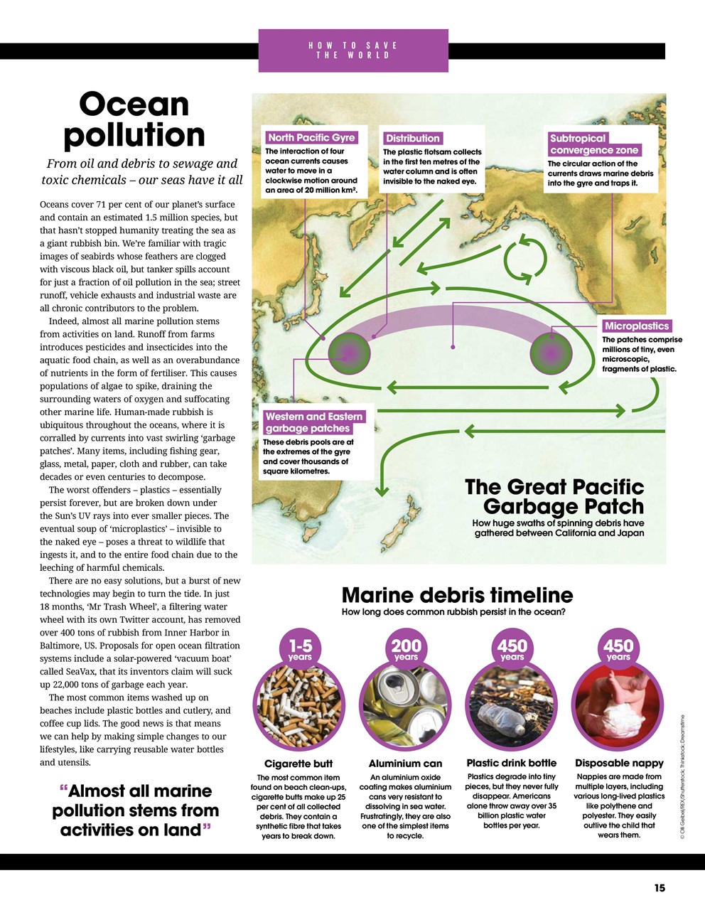 How It Works Bookazine Preview Pages