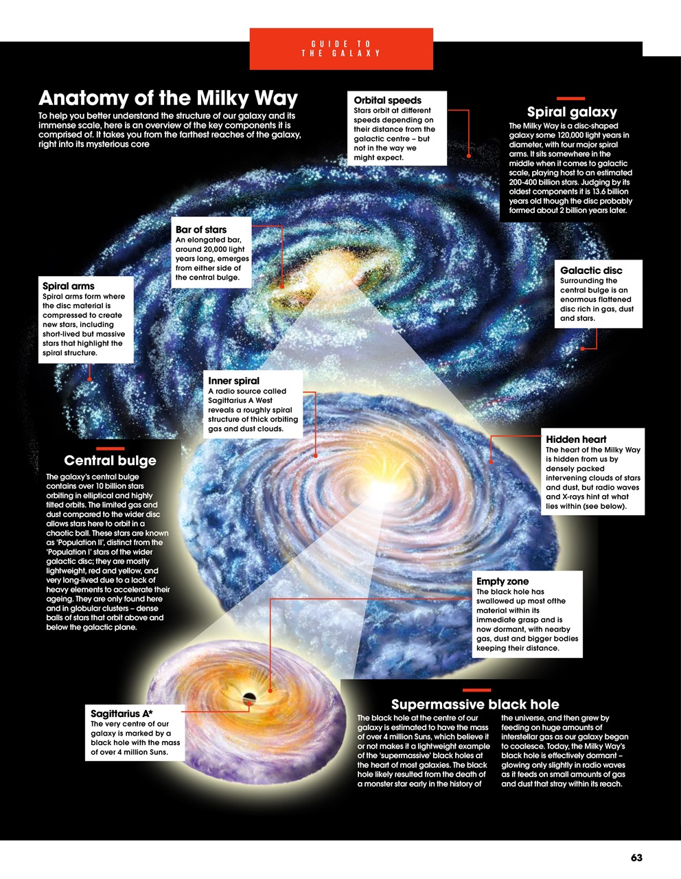 How It Works Bookazine Preview Pages