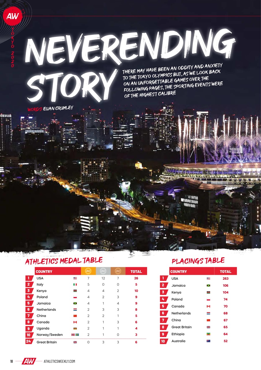 AW – Athletics Weekly Magazine Preview Pages