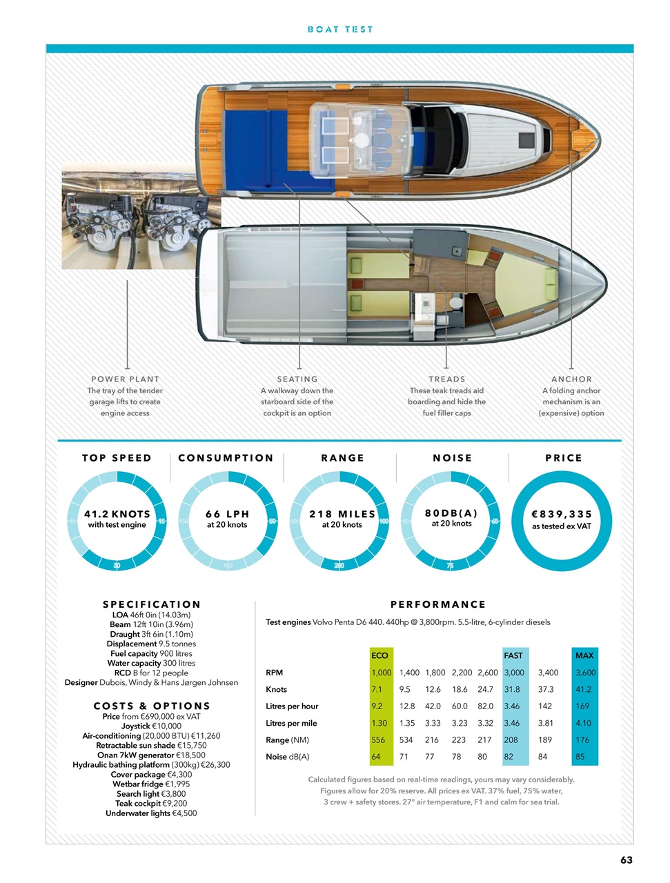 Motorboat & Yachting Preview Pages