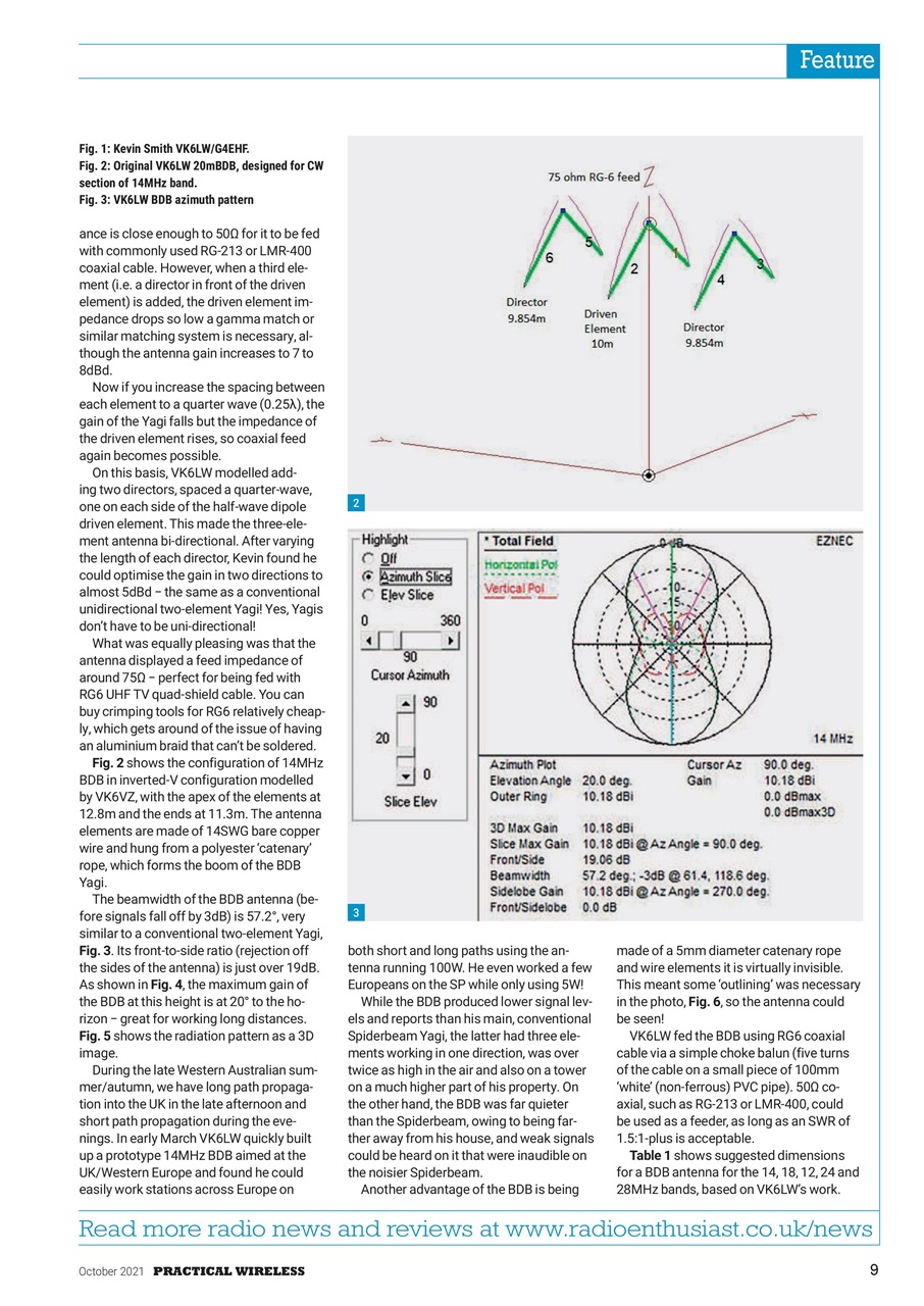Practical Wireless Preview Pages