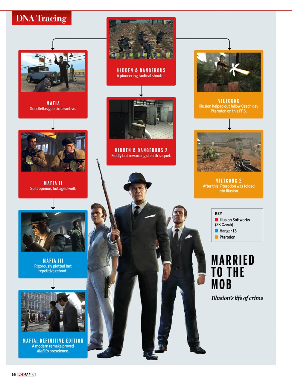 PC Gamer (US Edition) Preview Pages