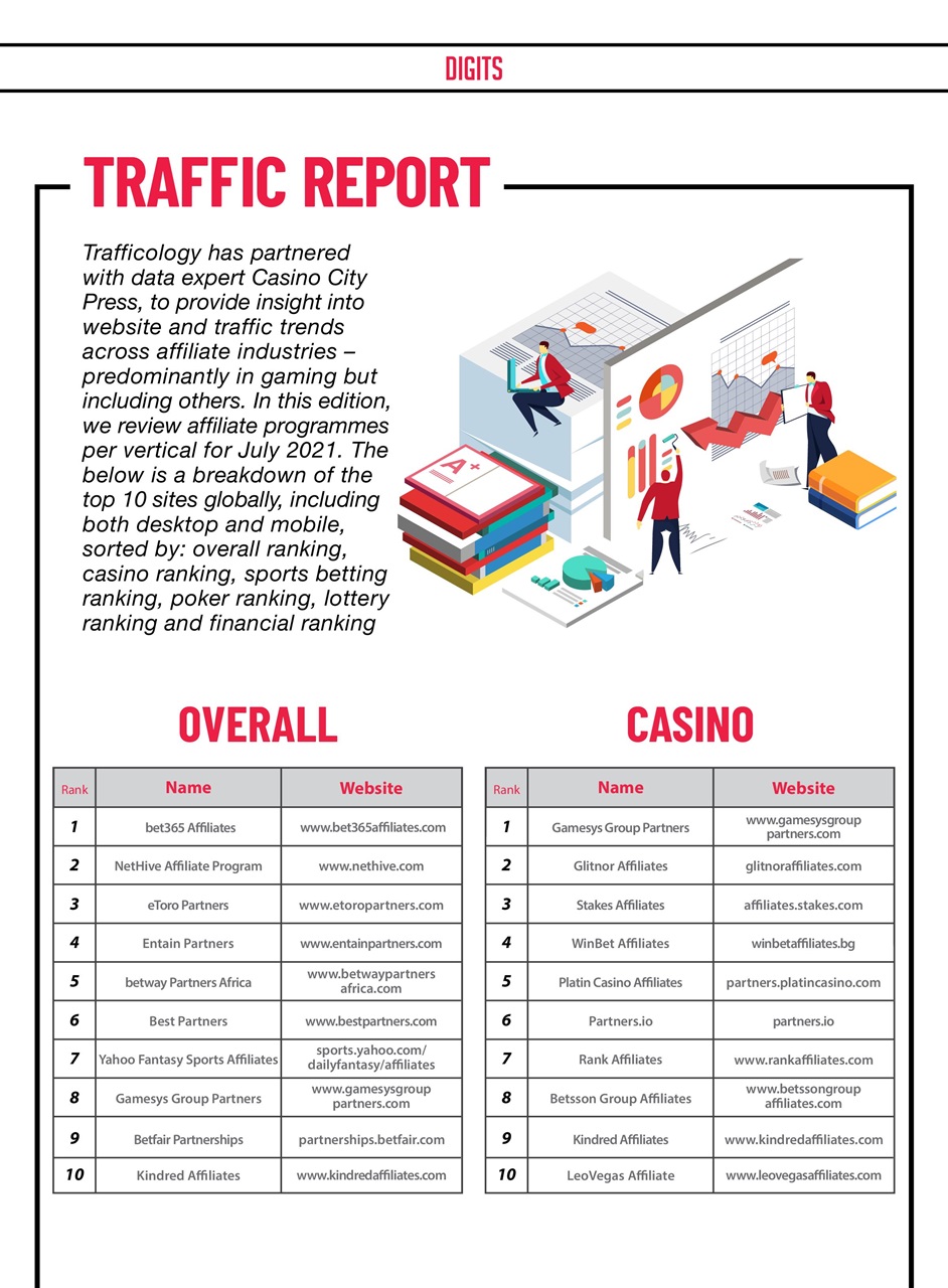 Trafficology Preview Pages