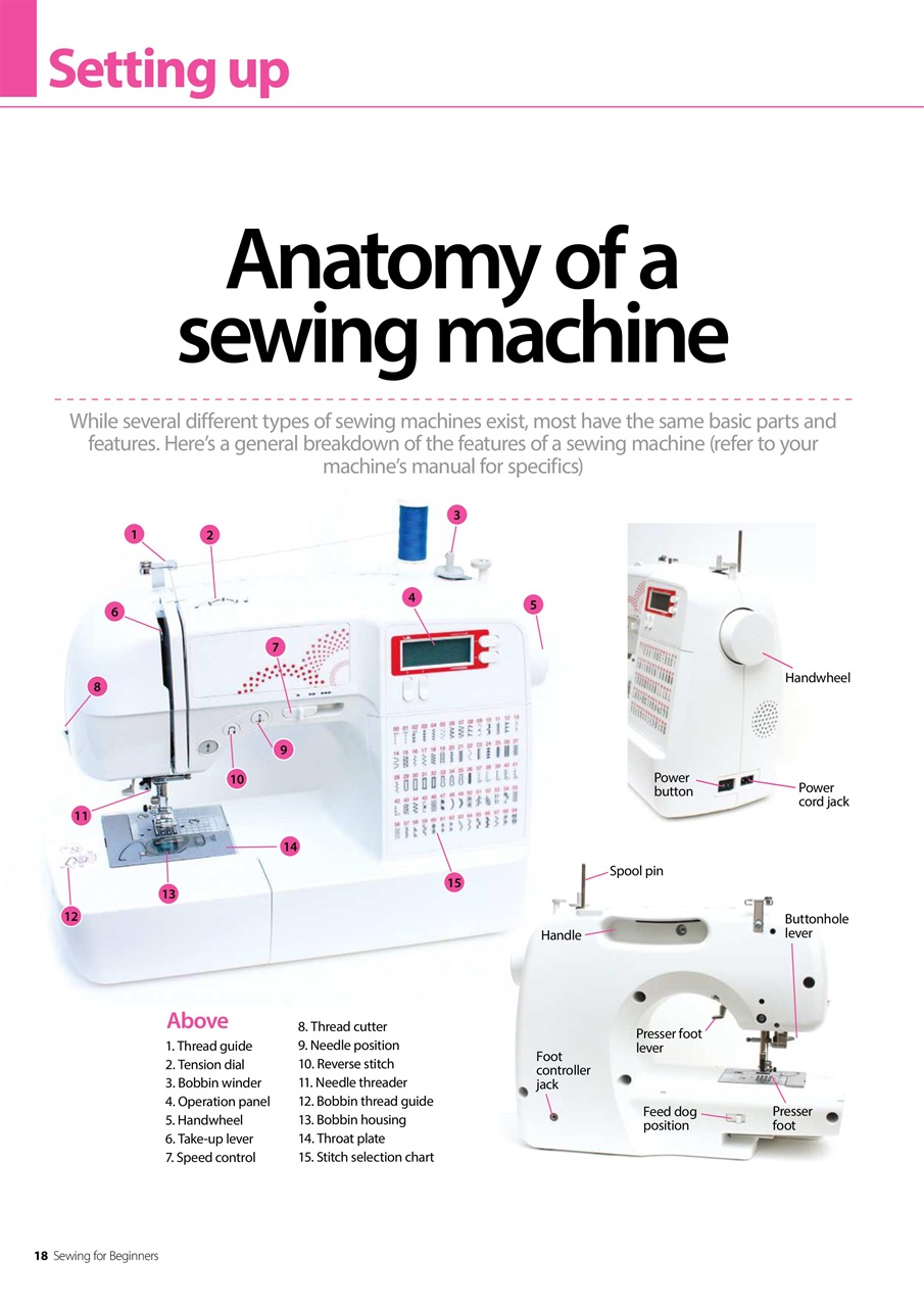 Home Interests Bookazine Preview Pages